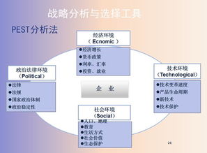 企業(yè)管理六大工具 戰(zhàn)略、生產(chǎn)、績(jī)效、薪酬、信息化管理與數(shù)據(jù)處理服務(wù)