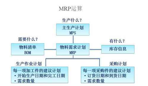 管理信息系統(tǒng)對(duì)企業(yè)管理的核心價(jià)值
