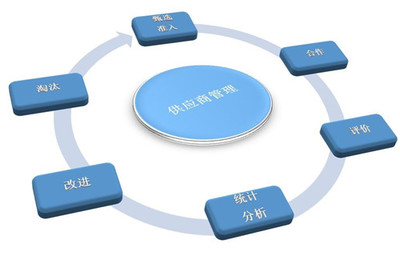 家具企業(yè)物資采購管理常見問題及對策