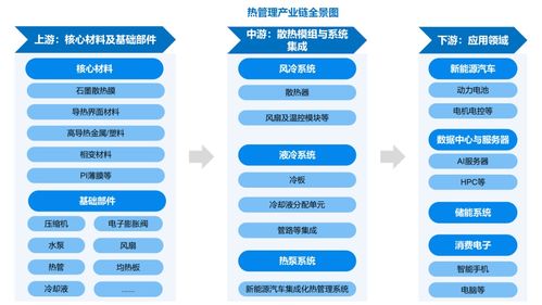 熱管理產(chǎn)業(yè)迎來黃金發(fā)展期 數(shù)據(jù)處理服務(wù)驅(qū)動未來增長，2032年市場規(guī)模預(yù)計達(dá)379.1億美元