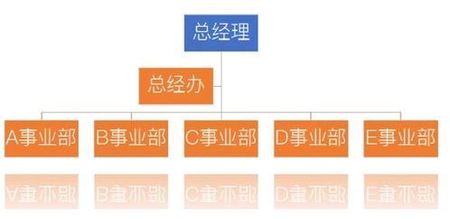 工廠常見的組織結(jié)構(gòu)優(yōu)劣勢分析