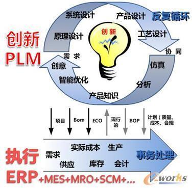 數字制造環境中MES的發展及其對企業架構的深遠影響——構建響應敏捷的精益智能體系