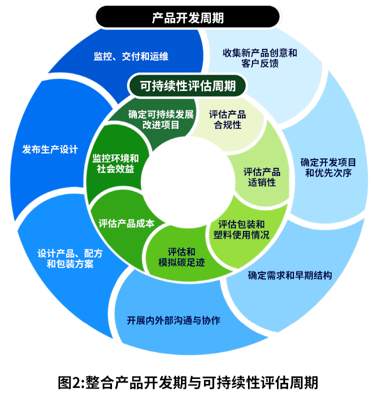 SAP引領可持續產品創新，推動供應鏈革新與循環經濟