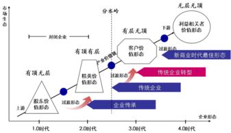 一張表洞見企業管理模式變革 數據處理服務的核心驅動